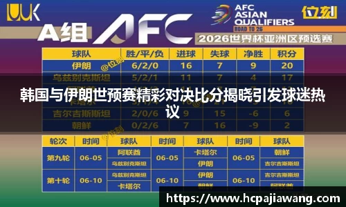韩国与伊朗世预赛精彩对决比分揭晓引发球迷热议